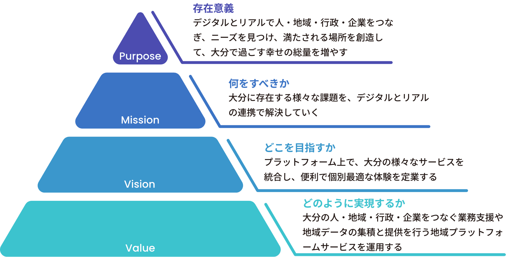 私たちの目指す姿