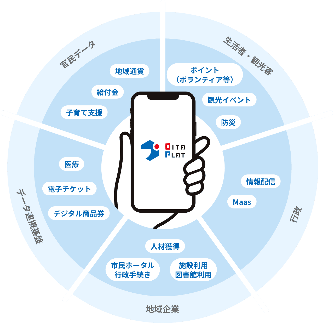 事業内容